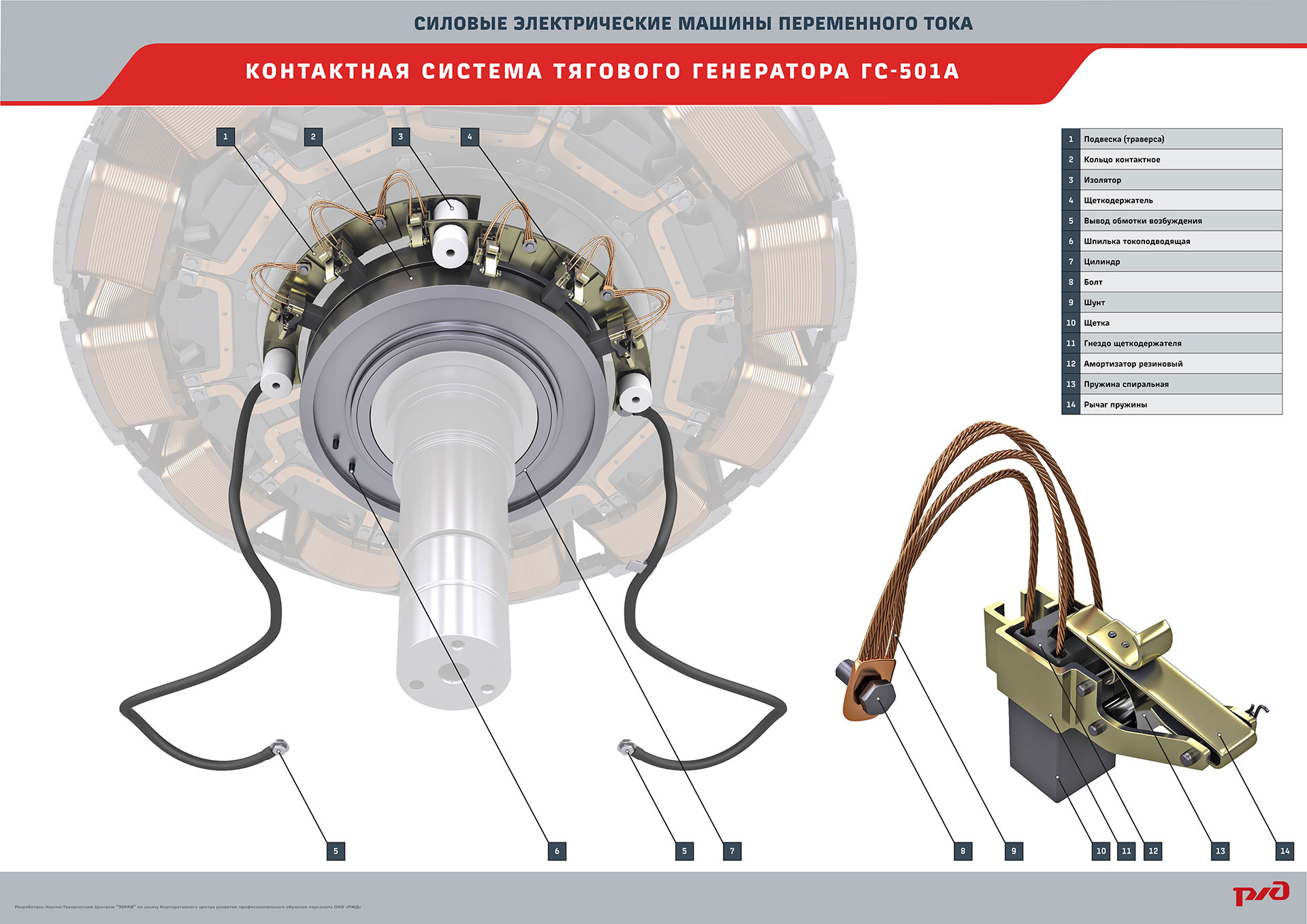 Силовой генератор. Тяговый Генератор ГС-501ау2. Ротор тягового генератора ГС-501а. Синхронный Генератор ГС 501а. Тягового синхронного генератора ГС-501 А.