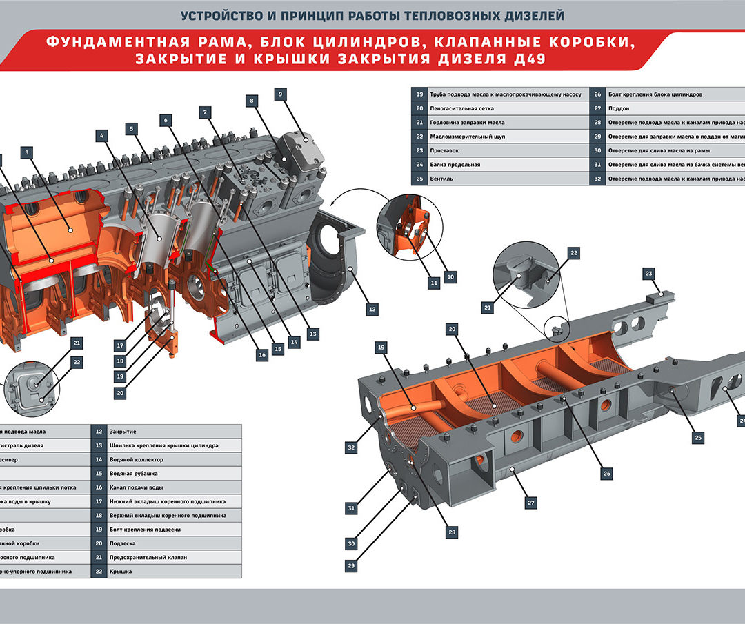 Плакат “Устройство дизельного двигателя” - www.3dfab.ru