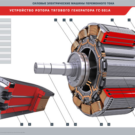 Тяговый генератор гс 501а