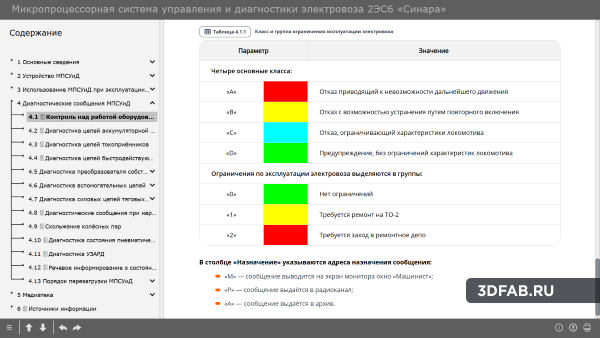 %name Микропроцессорная система управления и диагностики электровоза 2ЭС6 «Синара»