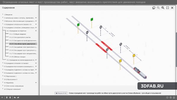 %name Ограждение опасных мест и мест производства работ, мест внезапно возникшего препятствия для движения поездов