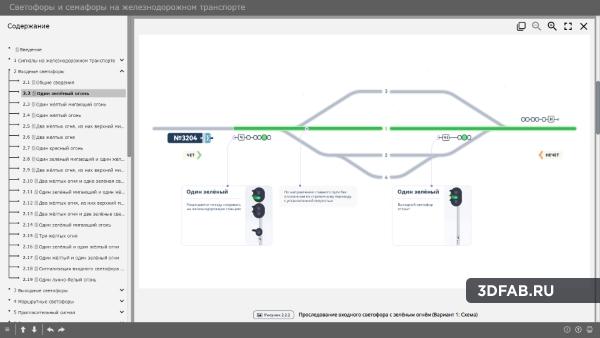 %name Электронный образовательный ресурс «Светофоры на железнодорожном транспорте»