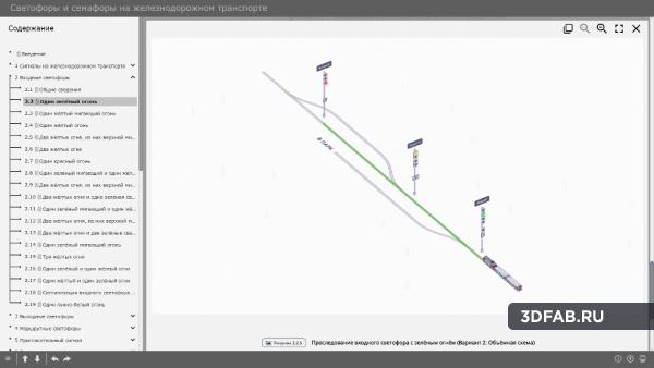 %name Электронный образовательный ресурс «Светофоры на железнодорожном транспорте»