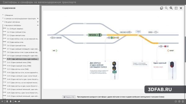 %name Электронный образовательный ресурс «Светофоры на железнодорожном транспорте»
