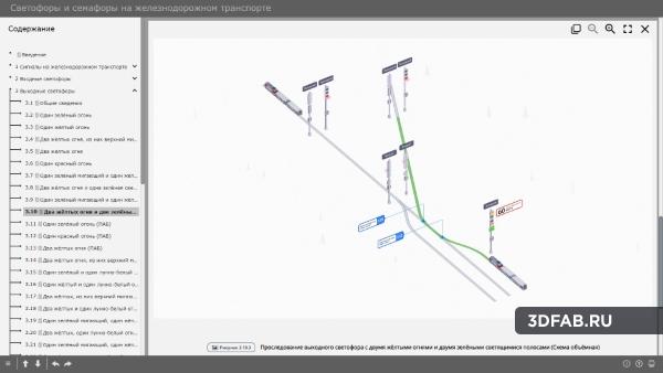 %name Электронный образовательный ресурс «Светофоры на железнодорожном транспорте»