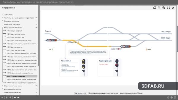 %name Электронный образовательный ресурс «Светофоры на железнодорожном транспорте»