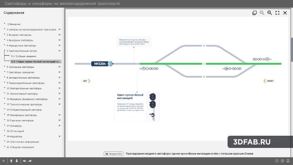 %name Электронный образовательный ресурс «Светофоры на железнодорожном транспорте»