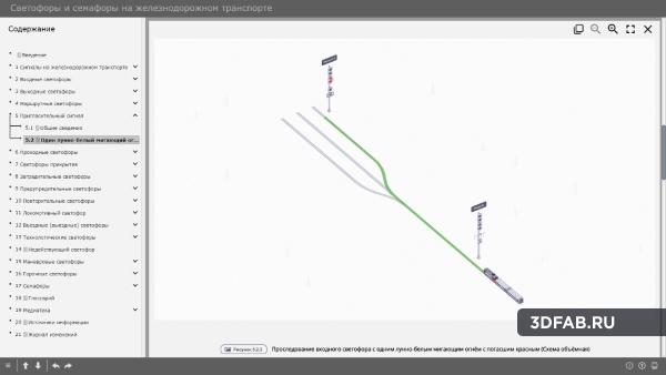 %name Электронный образовательный ресурс «Светофоры на железнодорожном транспорте»
