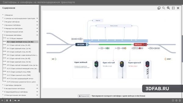 %name Электронный образовательный ресурс «Светофоры на железнодорожном транспорте»