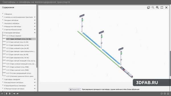 %name Электронный образовательный ресурс «Светофоры на железнодорожном транспорте»