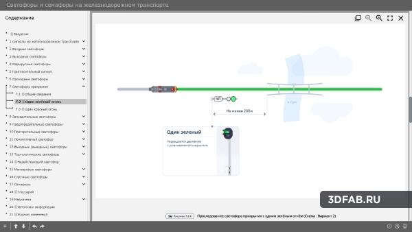 %name Электронный образовательный ресурс «Светофоры на железнодорожном транспорте»