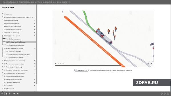 %name Электронный образовательный ресурс «Светофоры на железнодорожном транспорте»