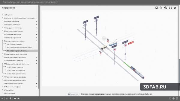 %name Электронный образовательный ресурс «Светофоры на железнодорожном транспорте»