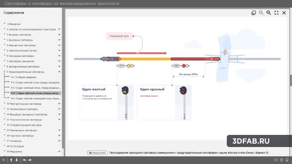 %name Электронный образовательный ресурс «Светофоры на железнодорожном транспорте»