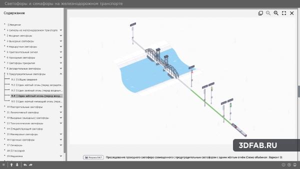 %name Электронный образовательный ресурс «Светофоры на железнодорожном транспорте»