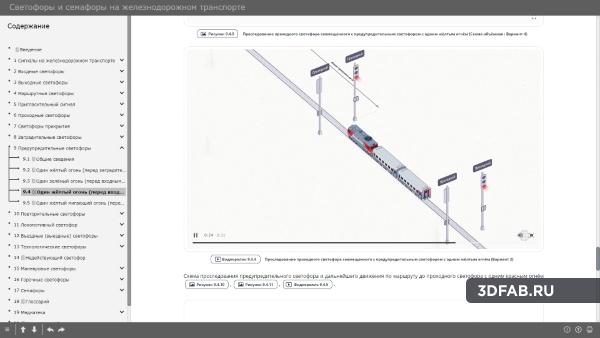 %name Электронный образовательный ресурс «Светофоры на железнодорожном транспорте»