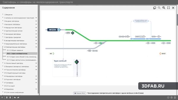 %name Электронный образовательный ресурс «Светофоры на железнодорожном транспорте»