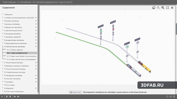 %name Электронный образовательный ресурс «Светофоры на железнодорожном транспорте»