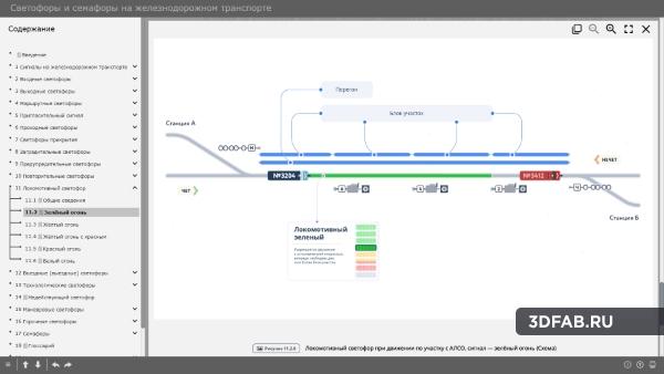 %name Электронный образовательный ресурс «Светофоры на железнодорожном транспорте»