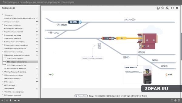 %name Электронный образовательный ресурс «Светофоры на железнодорожном транспорте»