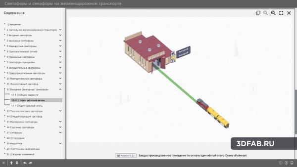 %name Электронный образовательный ресурс «Светофоры на железнодорожном транспорте»