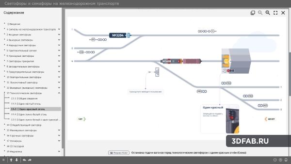 %name Электронный образовательный ресурс «Светофоры на железнодорожном транспорте»