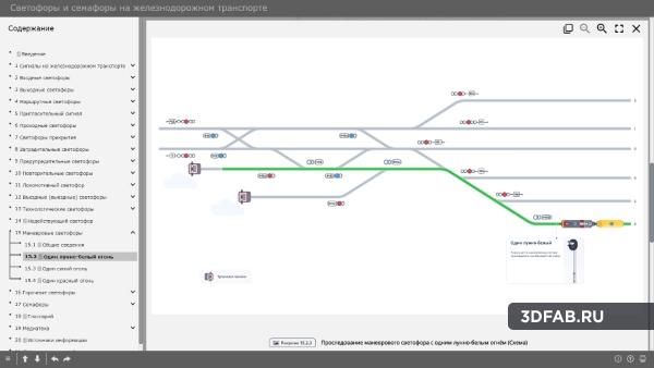 %name Электронный образовательный ресурс «Светофоры на железнодорожном транспорте»