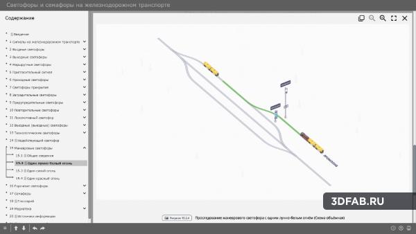 %name Электронный образовательный ресурс «Светофоры на железнодорожном транспорте»
