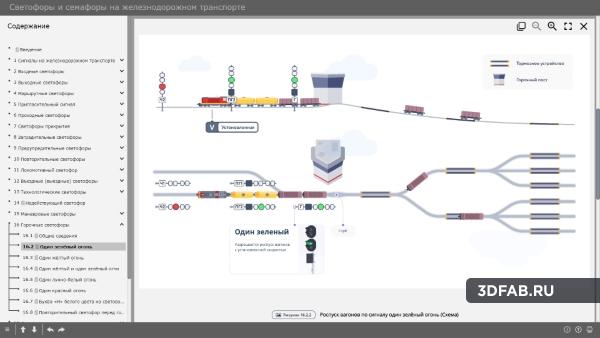 %name Электронный образовательный ресурс «Светофоры на железнодорожном транспорте»