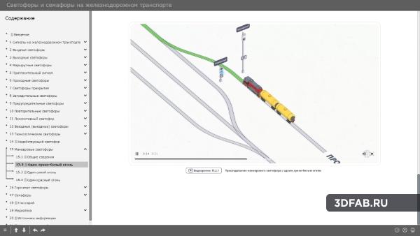 %name Электронный образовательный ресурс «Светофоры на железнодорожном транспорте»