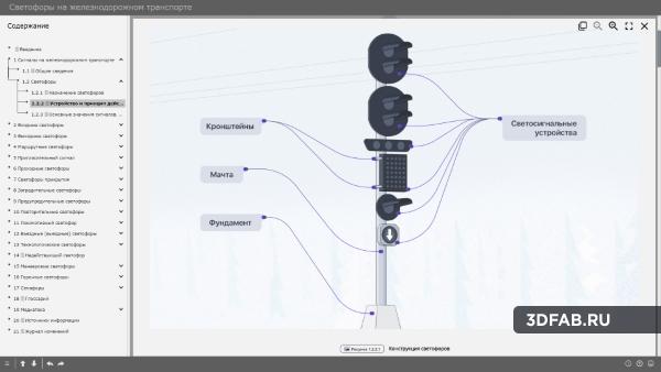 %name Электронный образовательный ресурс «Светофоры на железнодорожном транспорте»