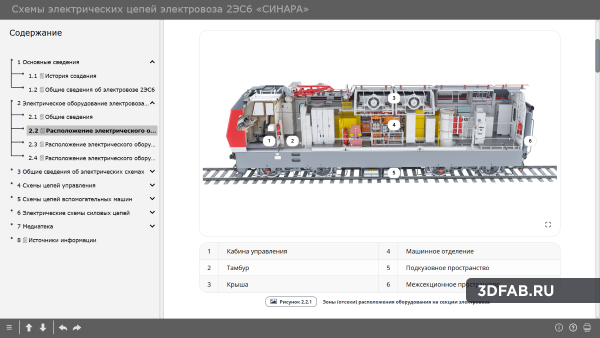 %name Схемы электрических цепей электровоза 2ЭС6 «Синара»