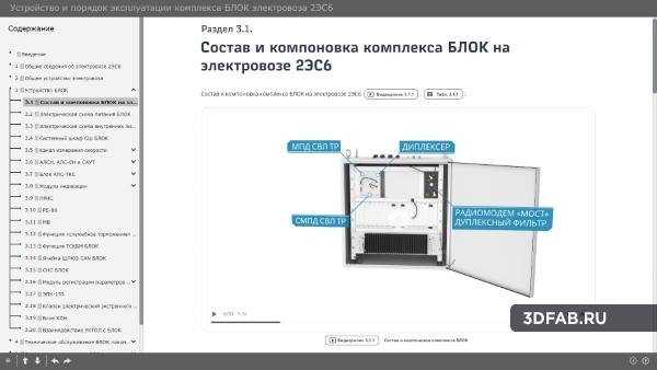 %name Устройство и порядок эксплуатации локомотивными бригадами комплекса БЛОК на электровозе 2ЭС6