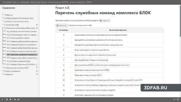 %name Устройство и порядок эксплуатации локомотивными бригадами комплекса БЛОК на электровозе 2ЭС6